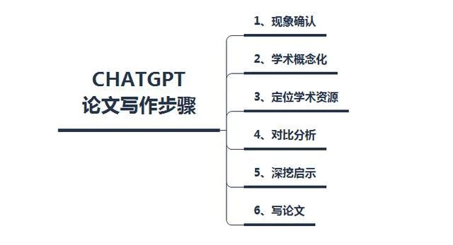 掌握AI论文写作全流程：如何高效整合数据与提升文章质量