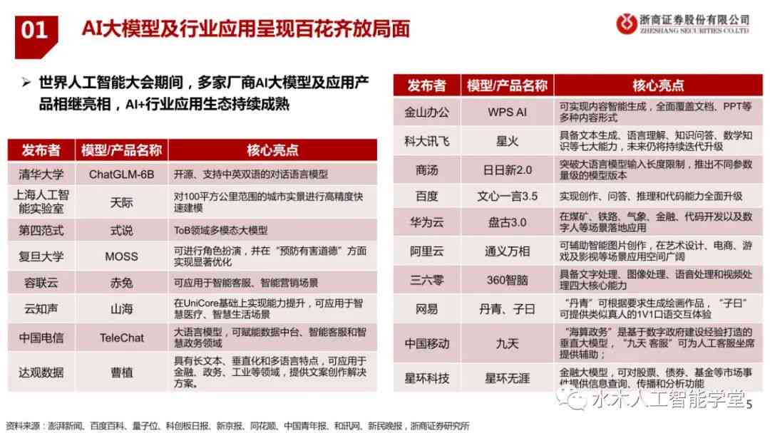 人工智能行业研究报告：深度研究与分析撰写指南