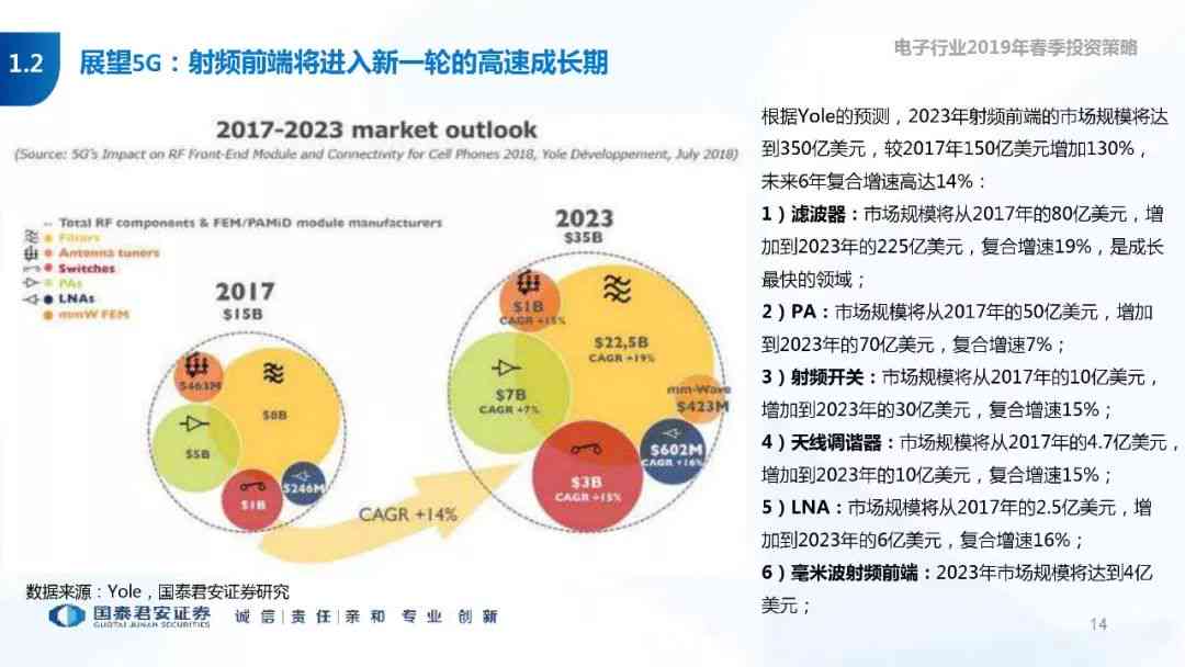 ai行业研究分析报告怎么写