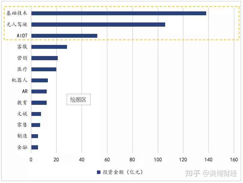 ai行业研究分析报告怎么写