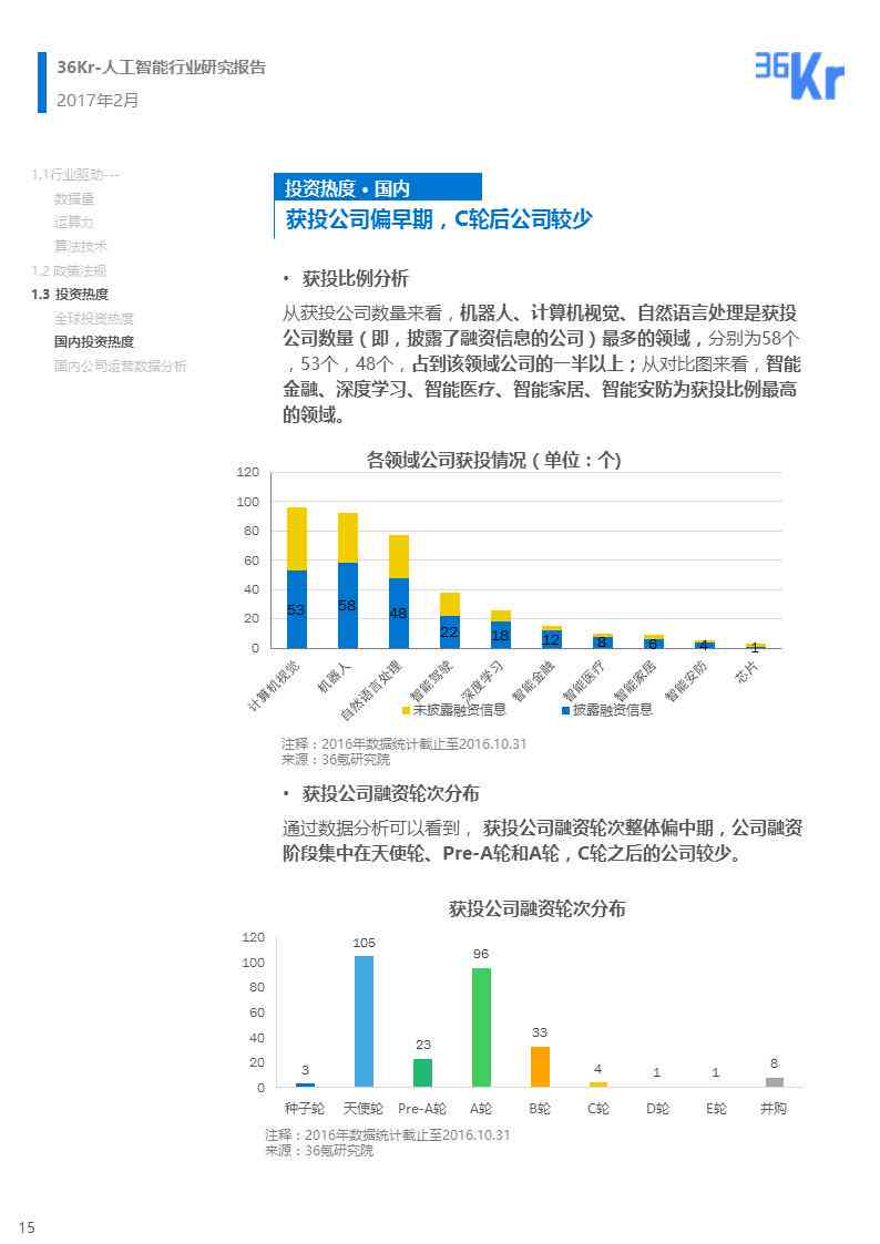 ai行业研究分析报告怎么写