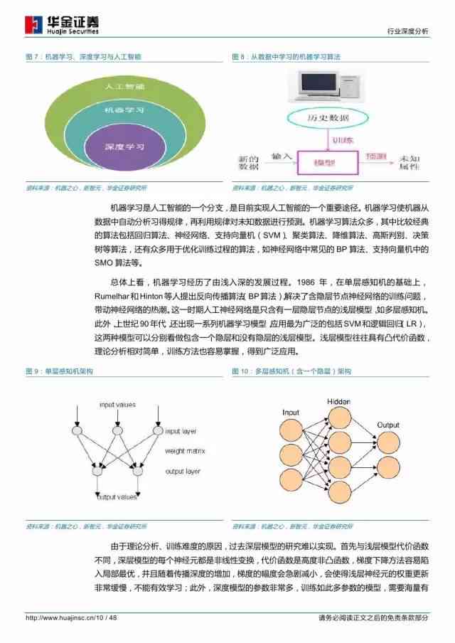 ai行业研究分析报告怎么写