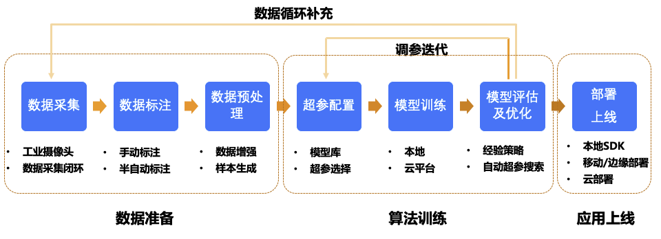 AI写作算法：原理、应用及如何高效使用