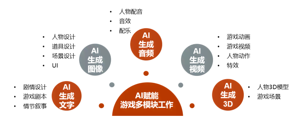 AI绘画技术综合对比分析：从创作效率到艺术价值全方位解读