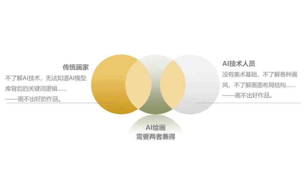 ai绘画技术对比分析报告：全面总结与深度对比解析