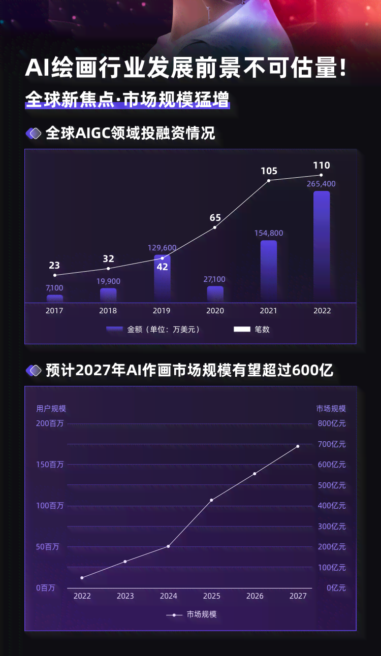 ai绘画技术对比分析报告