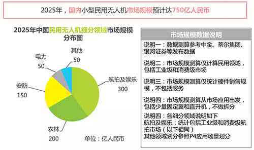 ai绘画技术对比分析报告