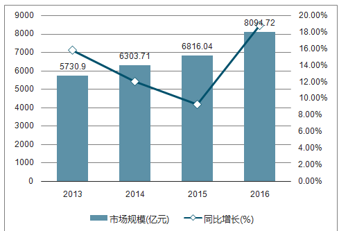 中国AI制药行业发展趋势观察与分析：年度报告总结与发展展望