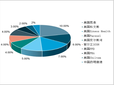 中国AI制药行业发展趋势观察与分析：年度报告总结与发展展望