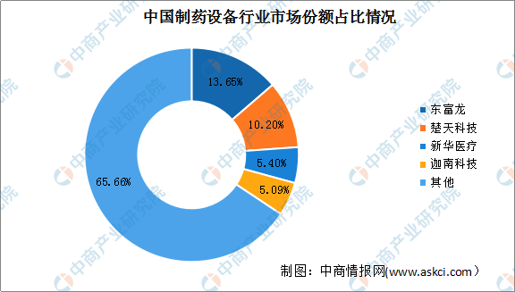 中国AI制药行业发展趋势观察与分析：年度报告总结与发展展望