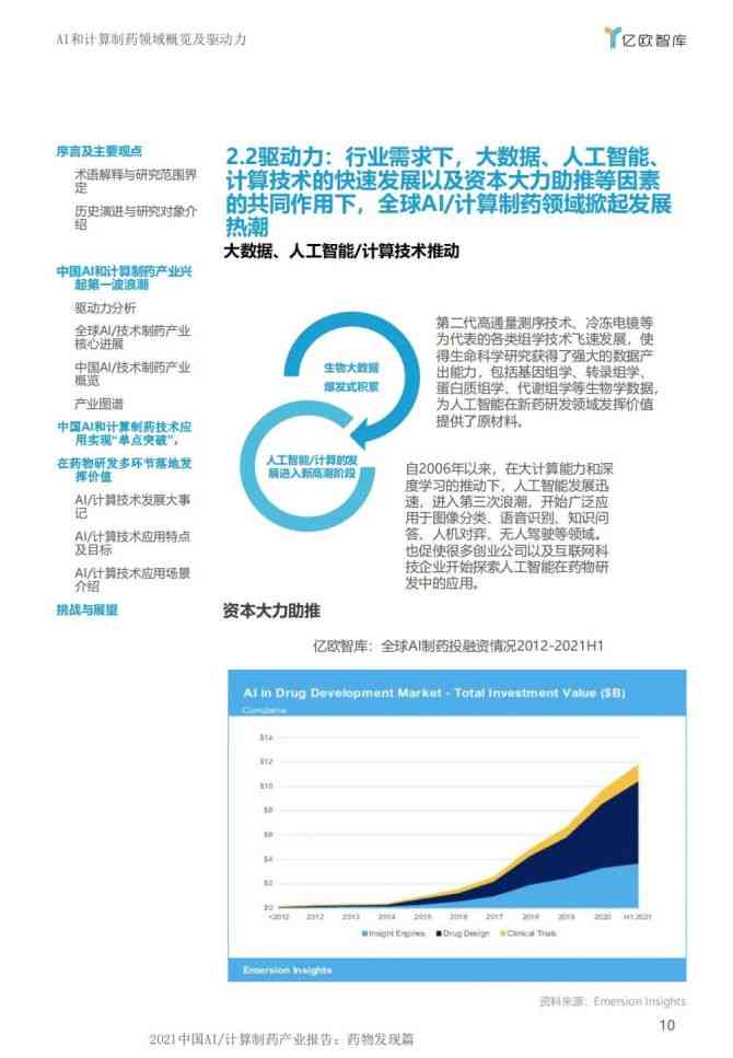 中国AI制药行业发展趋势观察与分析：年度报告总结与发展展望