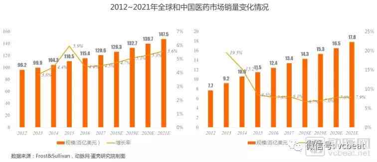 中国AI制药行业发展趋势观察与分析：年度报告总结与发展展望