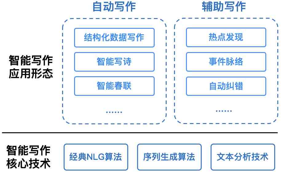 腾讯写作助手：全方位提升写作能力，解决各类写作难题与辅助创作工具