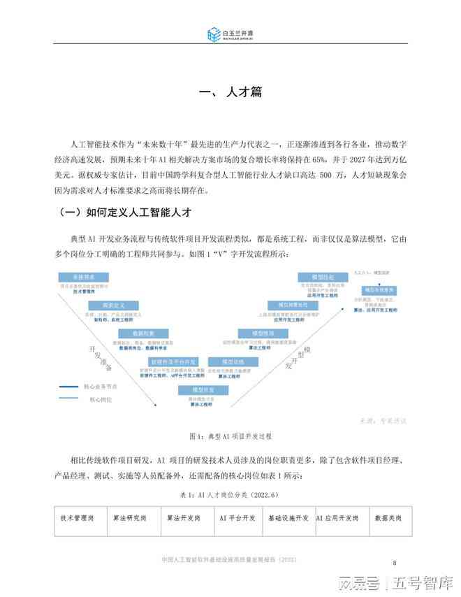 人工智能工具调研与调查报告撰写指南：深度解析怎么制作高质量调查报告