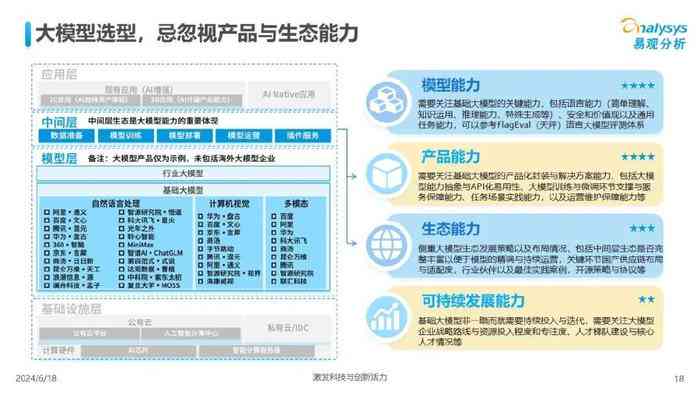 ai工具调研报告怎么做：从调研到撰写全流程指南