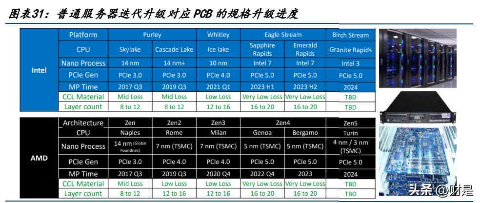 ai工具调研报告