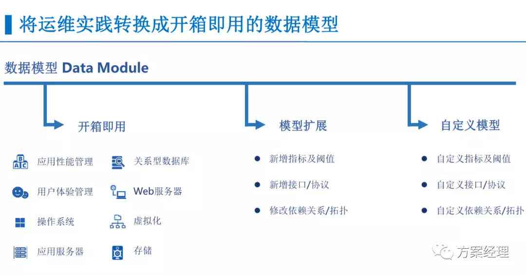 2021年AI脚本编程指南：涵、应用实例与常见问题解决方案