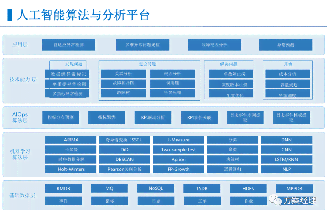 2021年AI脚本编程指南：涵、应用实例与常见问题解决方案