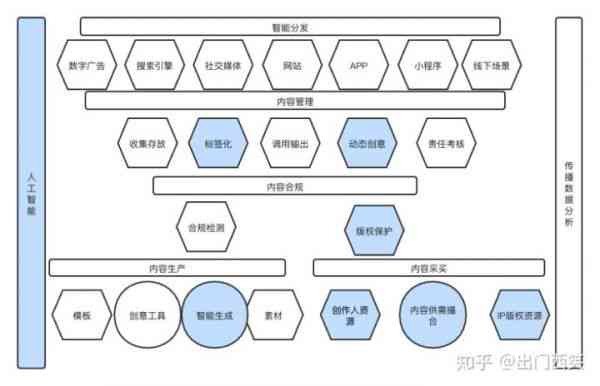 一站式原创文案生成工具：在线创作、优化与搜索问题全解决