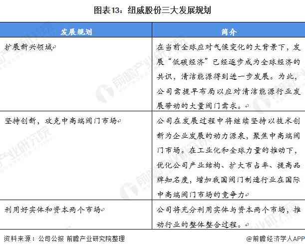 学校AI行为分析报告：撰写与总结完整指南