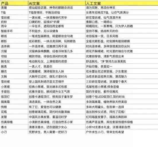 智能文案生成器：一键生成关键词优化文案的神器