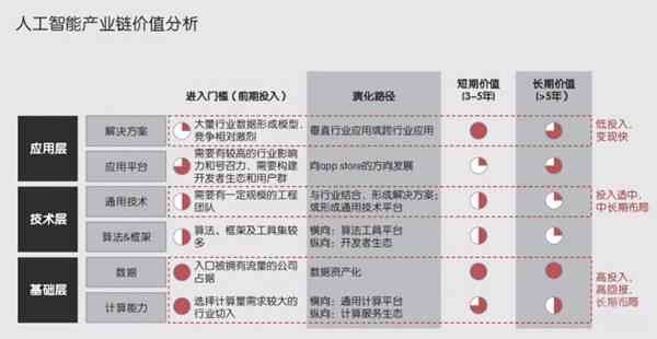 AI怎么赚钱：操作指南与盈利策略全解析