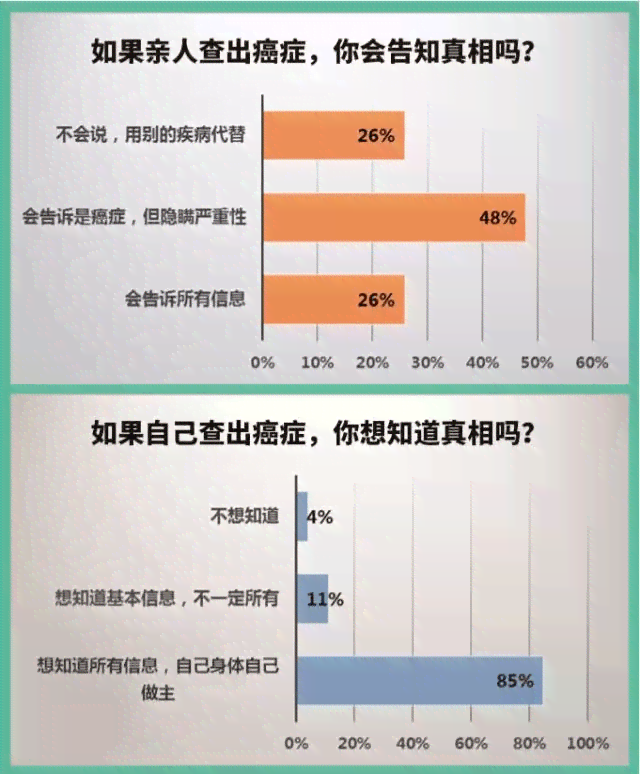 ai的报告：癌的报告单解读与爱的报告泰剧版本及文案解析