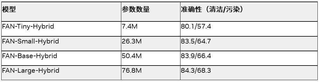 AI助手如何高效制作与编辑表格：全面攻略与实用技巧解析