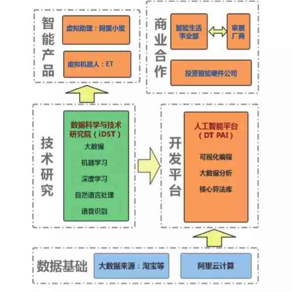 怎么使用ai写报告