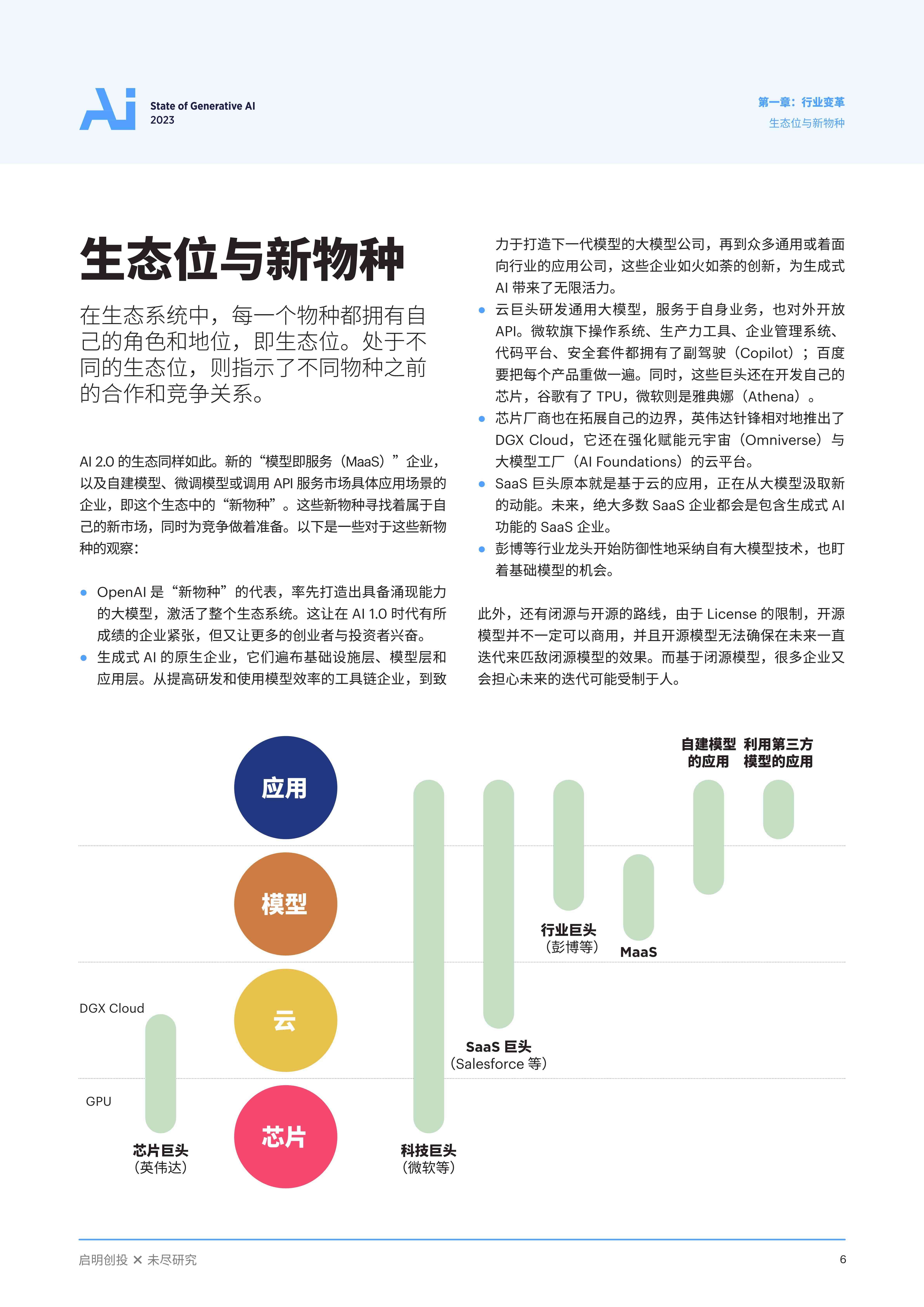 ai使用报告有格式吗