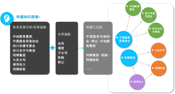 AI辅助下的问卷分析报告撰写指南：从数据整理到深度洞察一站式解决方案