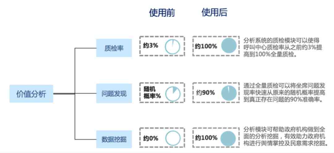 AI辅助下的问卷分析报告撰写指南：从数据整理到深度洞察一站式解决方案