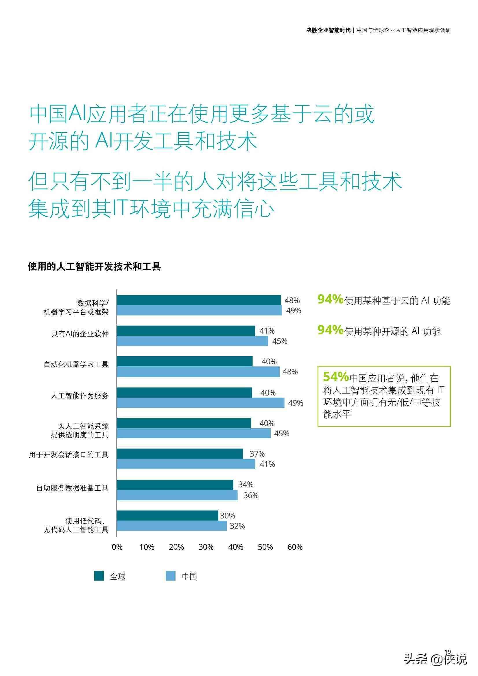 关于人工智能应用的调查问卷分析