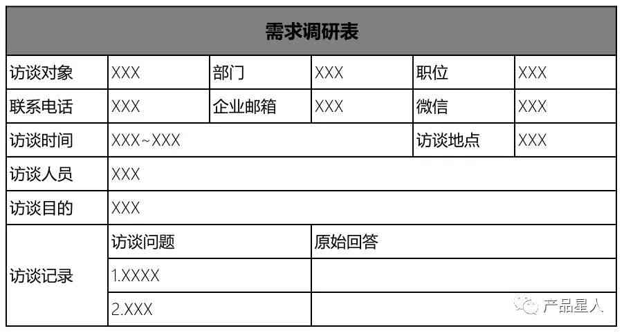 全面解决方案：AIO问卷模板设计与应用指南，覆用户常见问题与需求