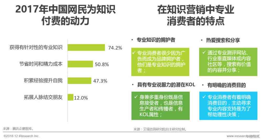 阿里AI广告文案怎么写的才能吸引眼球