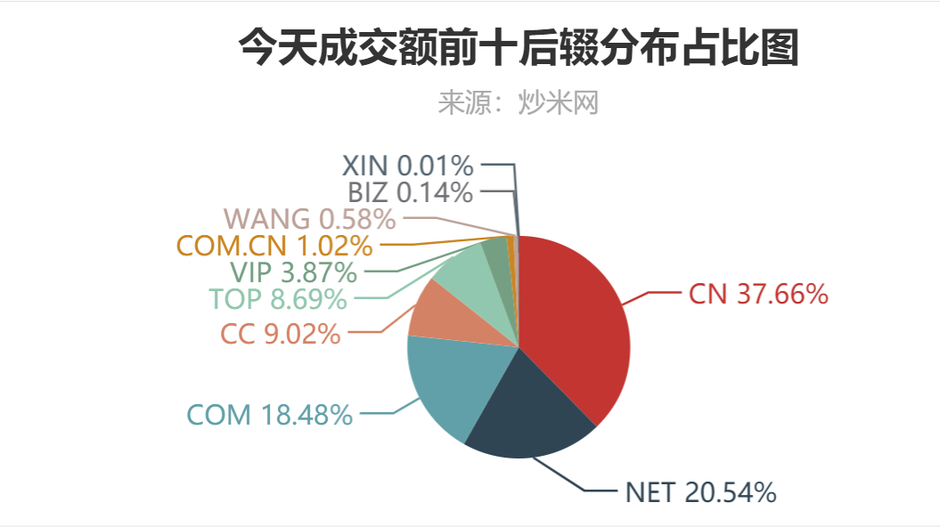 智能助力未来：人工智能在写作项目中展现的哪些方面？