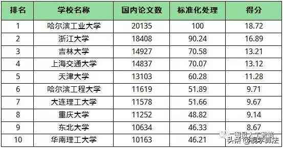 黑龙江人工智能学会网：官网、大赛、专业学校及哈尔滨学会信息汇总