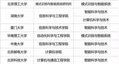 黑龙江人工智能学会网：官网、大赛、专业学校及哈尔滨学会信息汇总