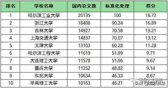 黑龙江人工智能学会网：官网、大赛、专业学校及哈尔滨学会信息汇总