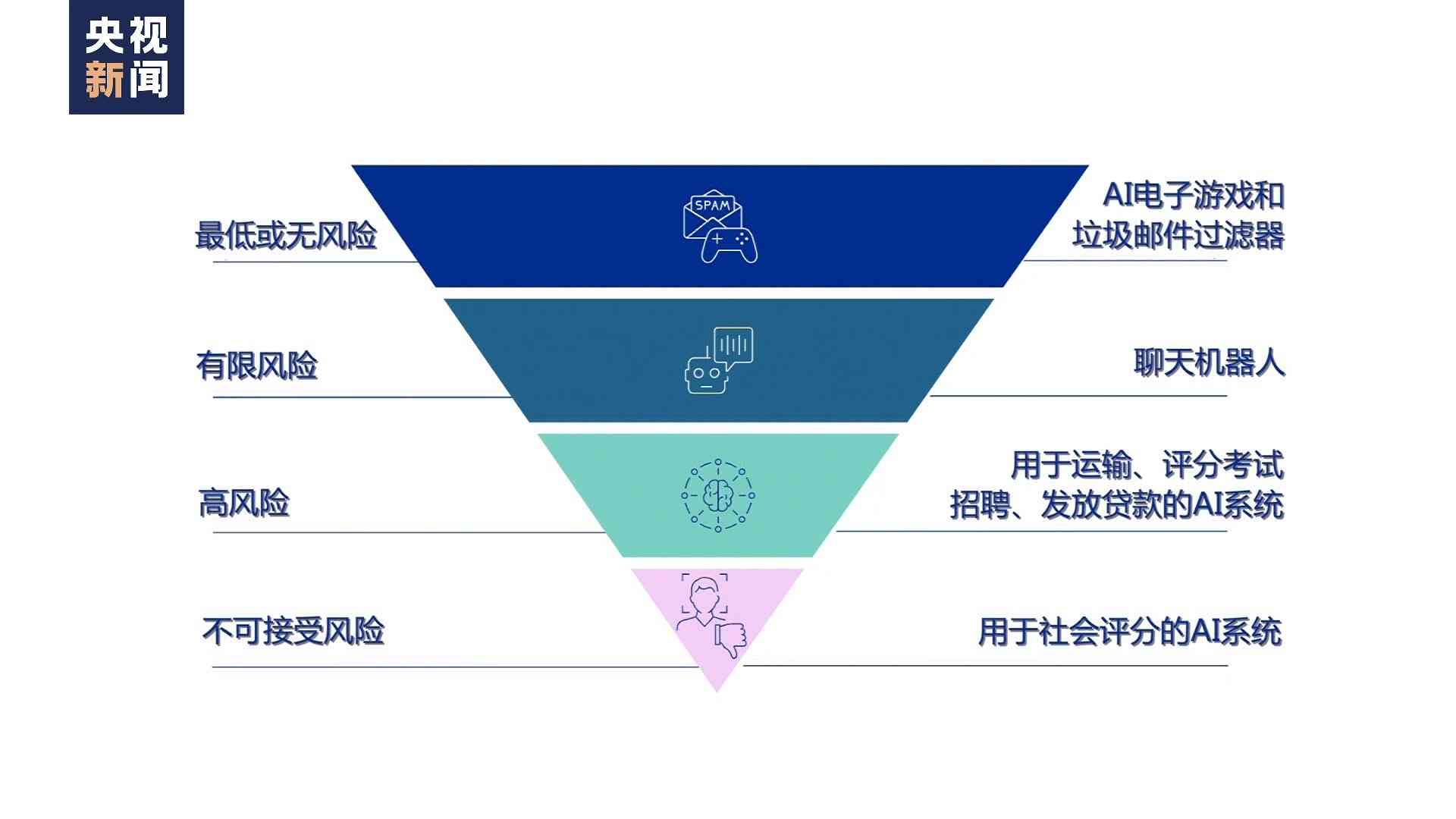 AI创作在法律层面的合规性与潜在风险解析