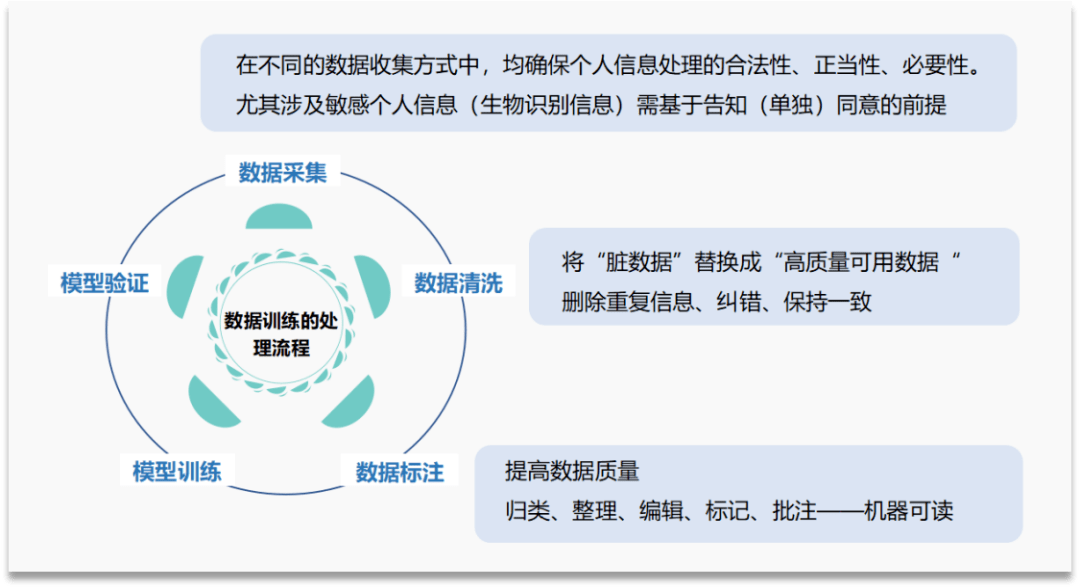 AI创作在法律层面的合规性与潜在风险解析