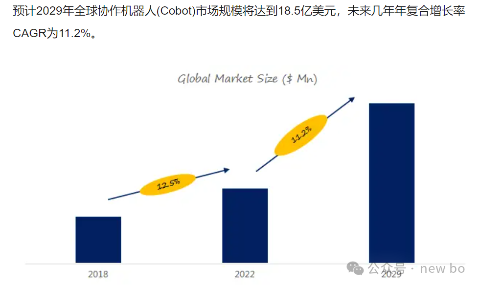 ai伴侣机器人行业报告怎么写：上市时间、各国对比分析