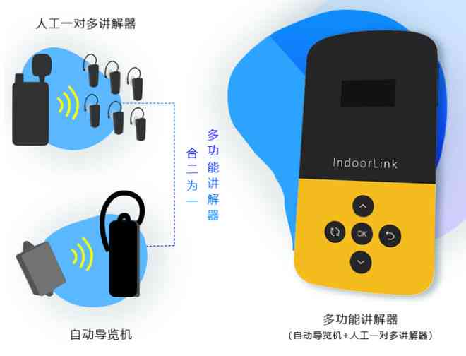 智能伴侣机器人：全方位功能解析与体验