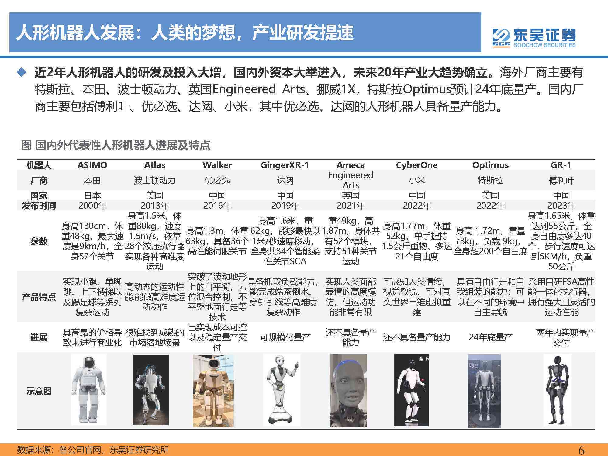 ai伴侣机器人行业报告