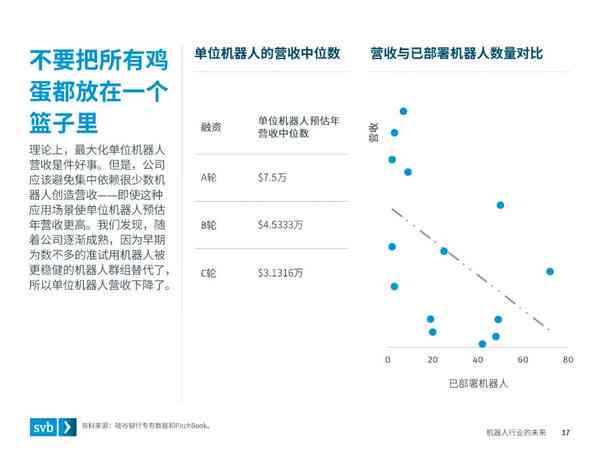 ai伴侣机器人行业报告