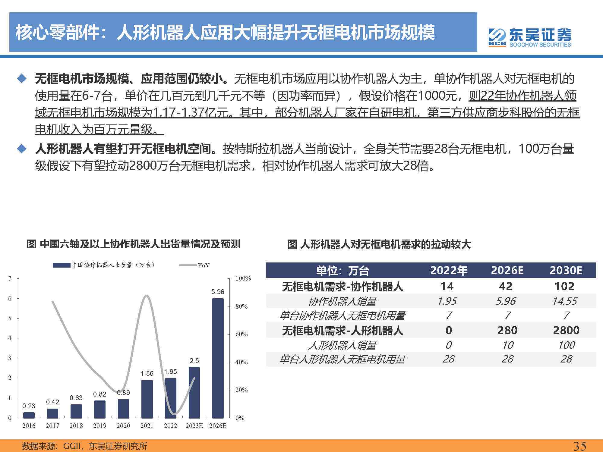 ai伴侣机器人行业报告