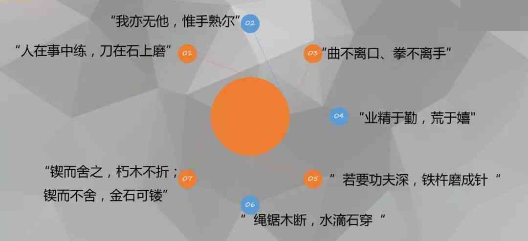 全面提升中文表达能力：全方位润色与优化文章技巧指南