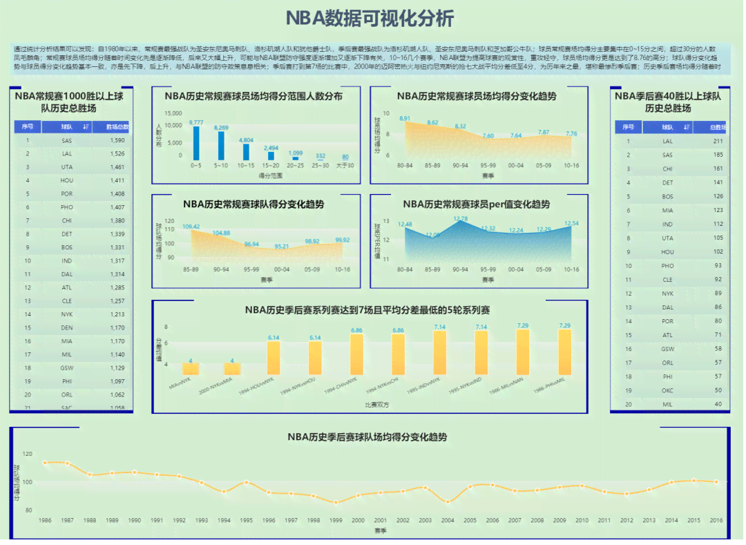 ai篮球比赛分析报告模板