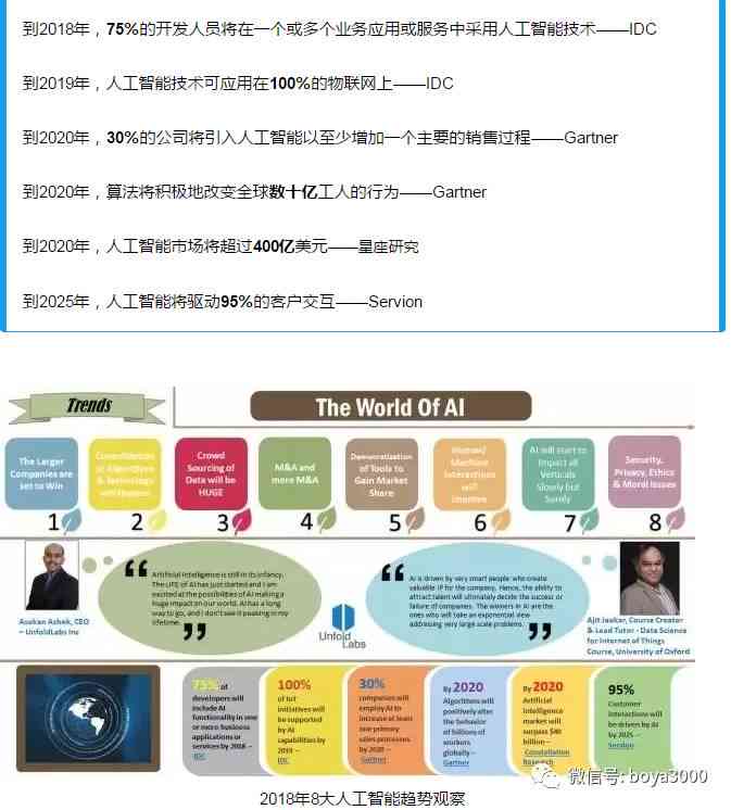 AI代码：揭秘未来科技趋势、赋能产业升级与重塑人类生活