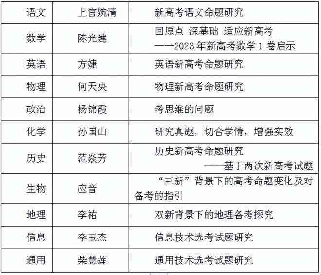 教育主题研讨：材料题目大全与文库交流集锦